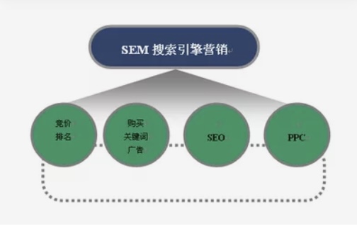 网站优化的捷径