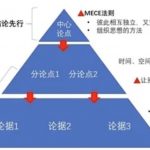 mece分析法经典案例-学课技术网