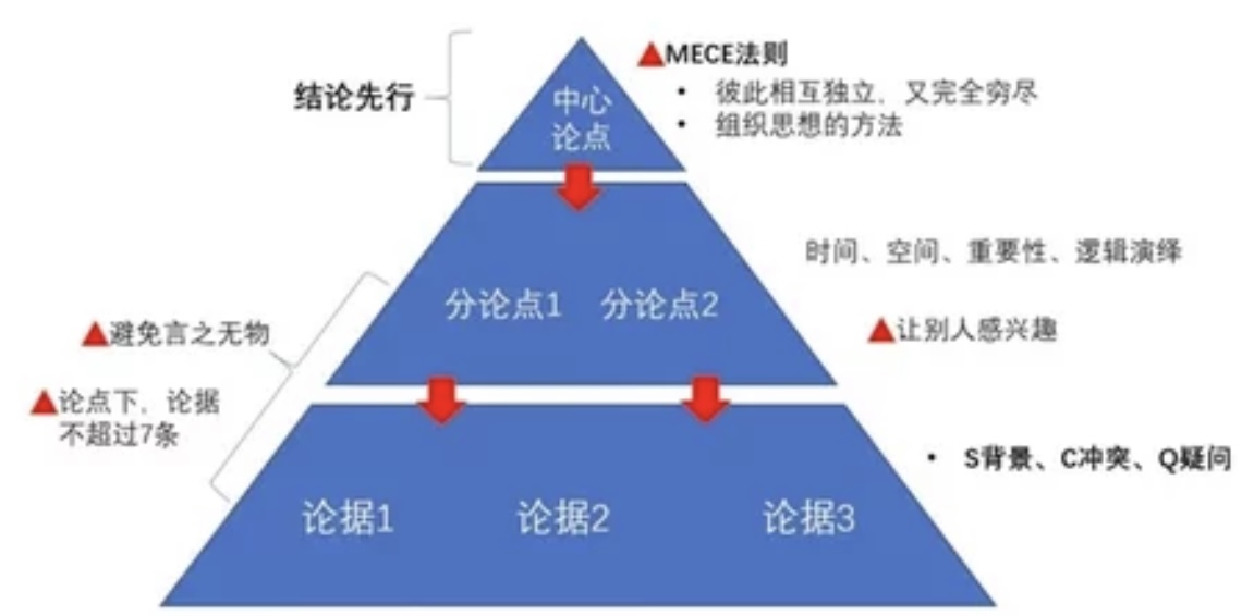 mece分析法经典案例