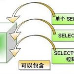 Pymssql安装失败的解决方法-学课技术网