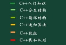 C++算法视频教程(共100多课)-学课SEO