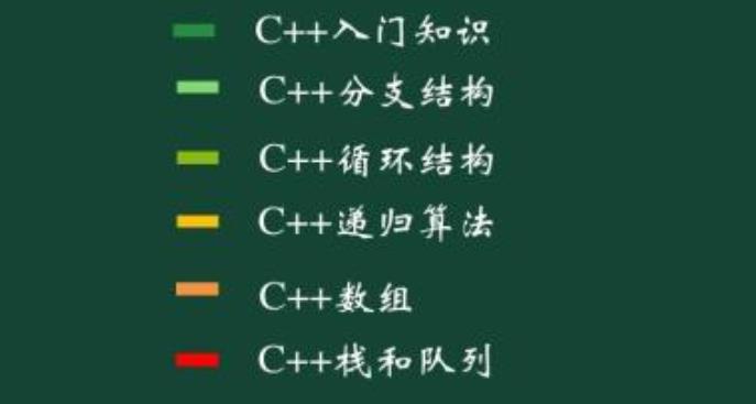 C++算法视频教程（共100多课）