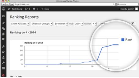Rankie v1.8.3 – WordPress Google排名跟踪插件