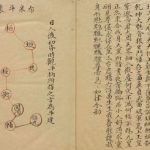 祝由科.秘诀奇书.乾元亨利贞五册.明末清初钞本-学课技术网
