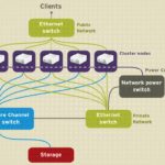 Linux集群架构视频教程全集-学课技术网