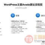 一张图看懂WordPress+Avada建站流程-学课技术网