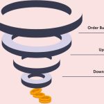 WPFunnels Pro销售漏斗插件常见问题-学课技术网