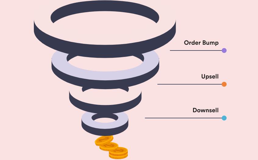 Wpfunnels Pro销售漏斗插件常见问题 学课技术网