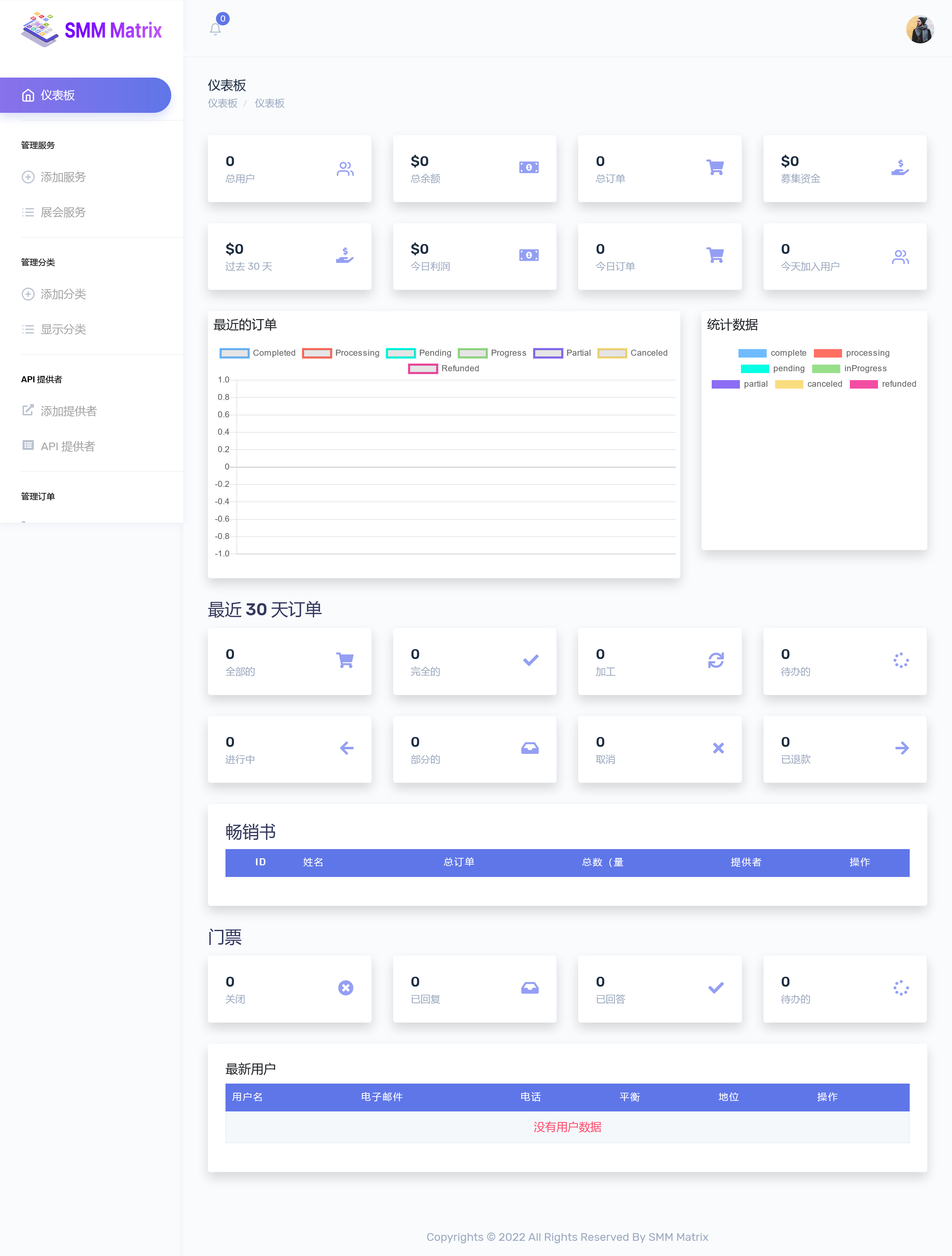 SMM Matrix v4.2（已汉化） – 社交媒体营销工具插图(1)