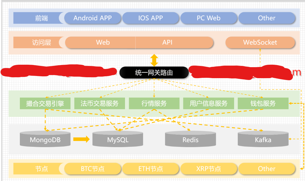 Bizzan Crypto Exchange Script v3.2 – 加密货币交易Java源码插图(1)